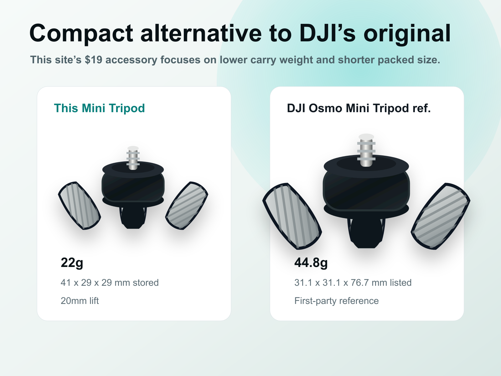 Ecommerce comparison of the $19 Mini Tripod against DJI Osmo Mini Tripod reference
